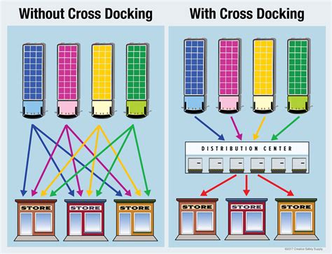 shemale docking|shemale docking Search